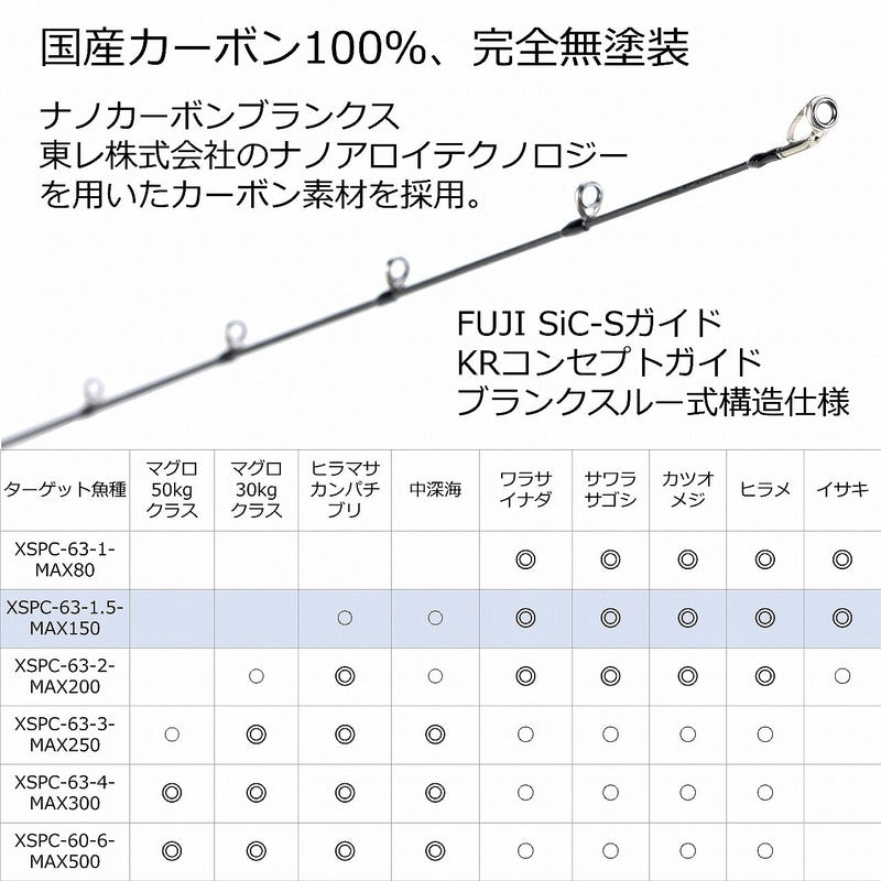 Pure Fishing Japan Offshore Rod Salty Stage PT SlowJig XSPC-63-1.5-MAX150 (Baitcasting 1 Piece)