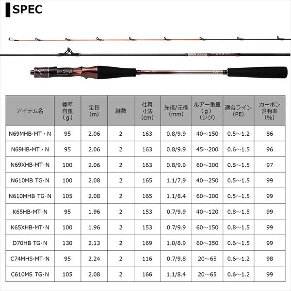 Daiwa 21 Kohga AIR C74MHS-MT/ N  (Spinning 2 Piece)