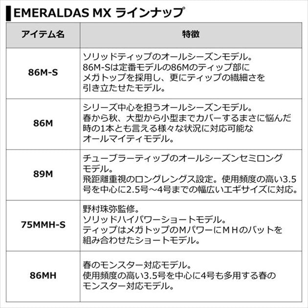 Daiwa Eging Rod Emeraldas MX 83ML/ N (Spinning 2 Piece)