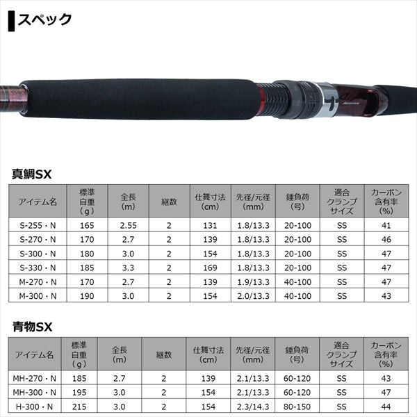 Daiwa Rheomaster SX M-270/ N (Baitcasting 2 Piece)