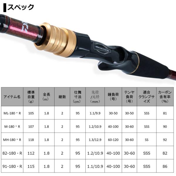 Daiwa 20  Analystar Tachiuo ML-180/ R (Baitcasting 2 Piece)