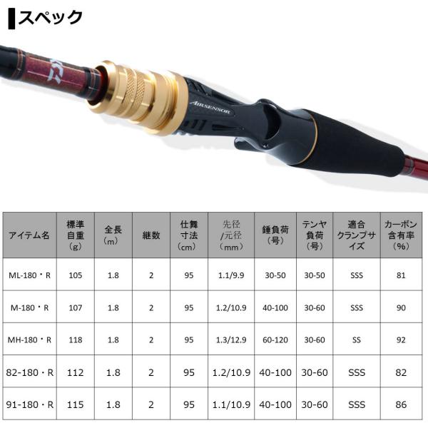 Daiwa Analystar Tachiuo Tenya 91-180/ R (Baitcasting 2 Piece)