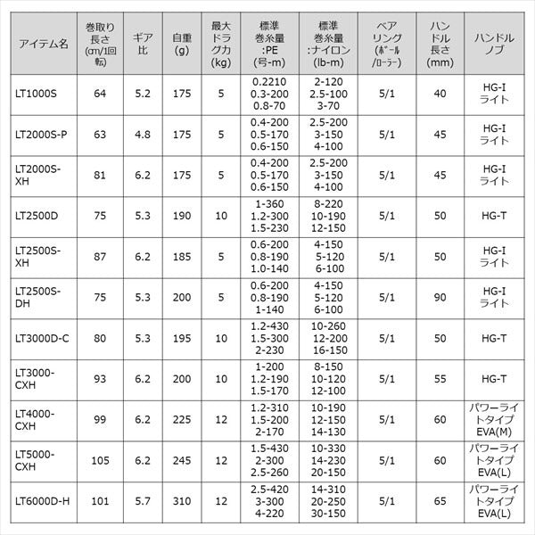 Daiwa 23 Legalis LT3000D-C