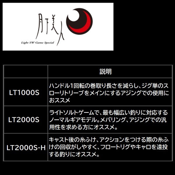 Daiwa 23 Gekkabijin LT1000S