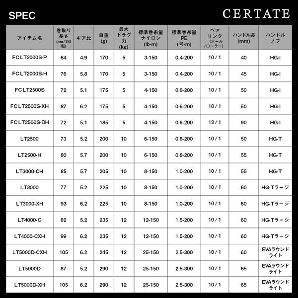 Daiwa 24 Certate LT3000