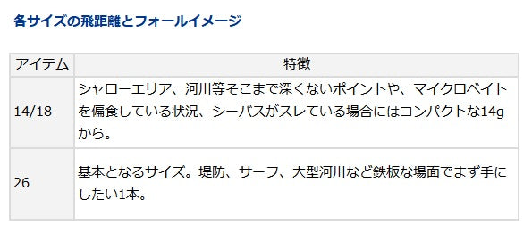 Daiwa SeaBass Lure Morethan Real Steel 14 Adele