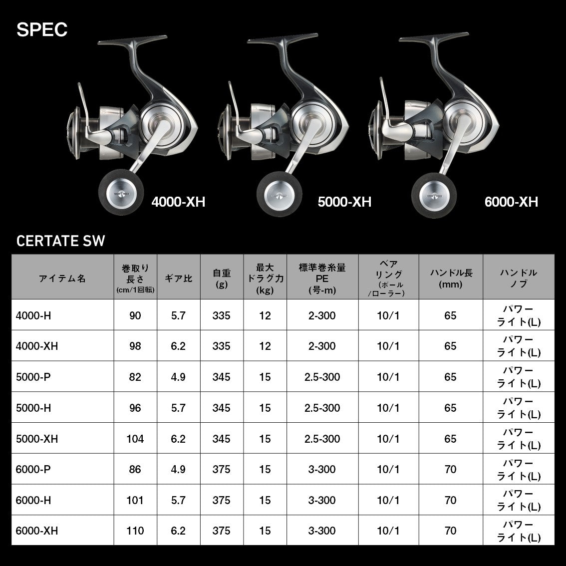 Daiwa 24 Certate SW 4000-XH