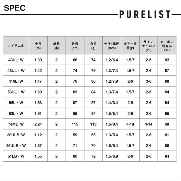 Daiwa Trout Rod Purelist 43UL/W (Spinning 2 piece)