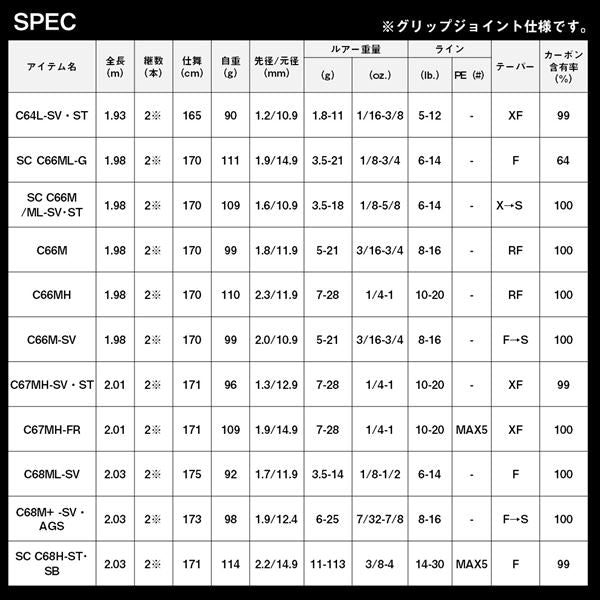 Daiwa Bass Rod Steez SC C69M+ -2/ST (Baitcasting 2 piece)