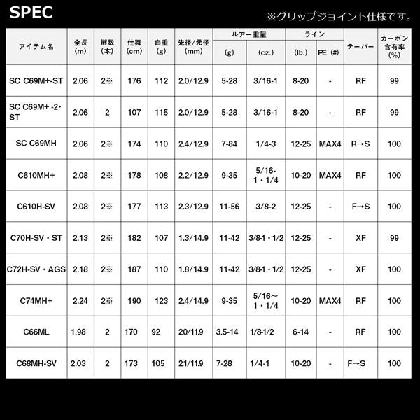 Daiwa Bass Rod Steez SC C69M+ -2/ST (Baitcasting 2 piece)