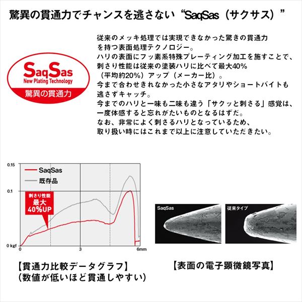 Daiwa Bass Lure BH Metal Vib 14g Crown