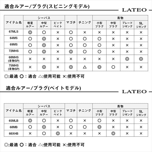 Daiwa Seabass Rod Lateo BS 68MHS/W (Spinning 2 piece)