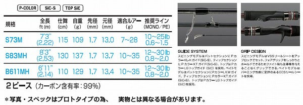 Xesta Rockfish Rod Black Star Rock B611MH Rockin Boat Hunter (Baitcasting 2 Piece)