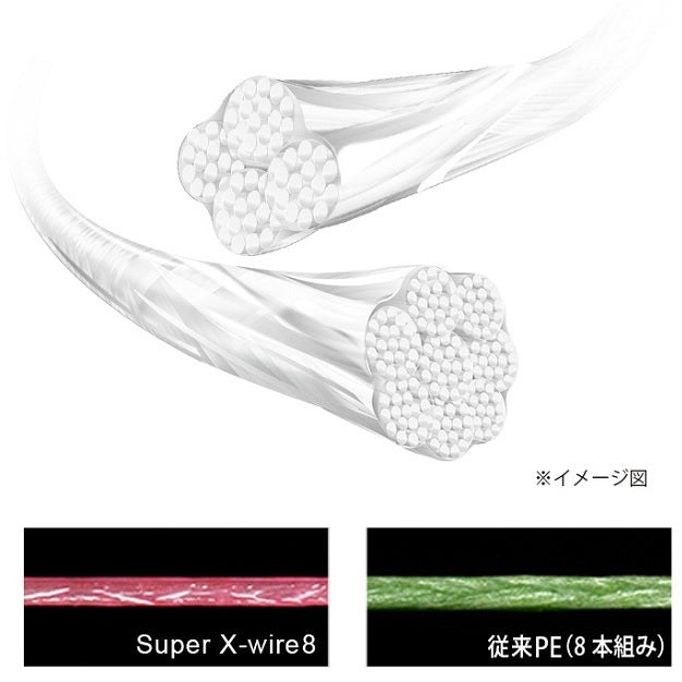 Duel Super X Wire 8 200m #3.0