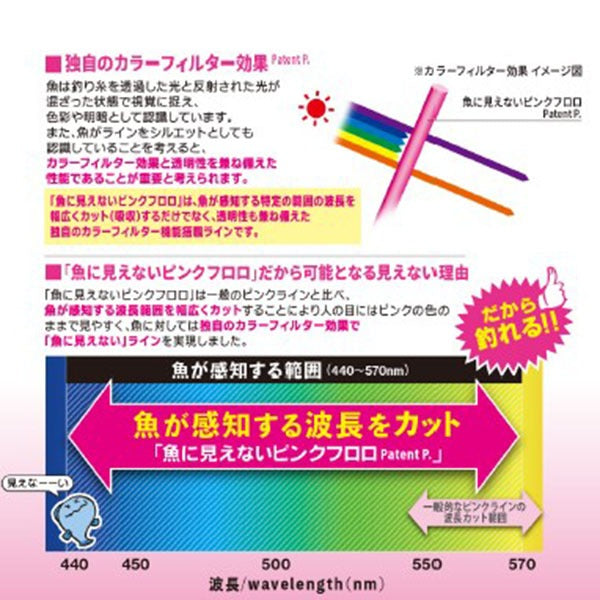 Duel Pink Fluoro Stelth Pink 50m #10