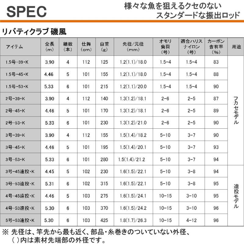 Daiwa Liberty Club Isokaze 5-53  Ento/ K (Spinning 6 Piece)