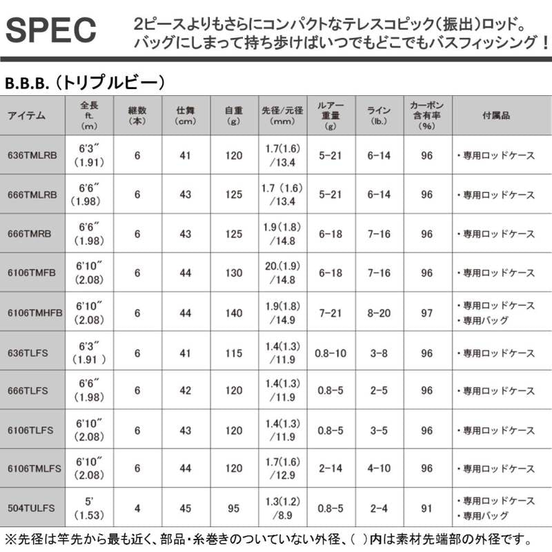 Daiwa Triple B (B.B.B) 636TMLRB Telescope (Baitcasting 6 Piece)