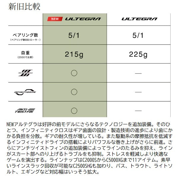 Shimano 25 Ultegra 4000