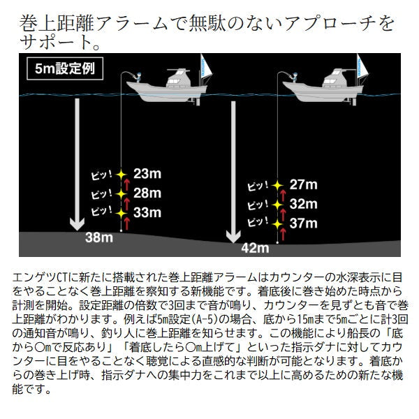 Shimano 25 Engetsu CT 150PG (Right handed)
