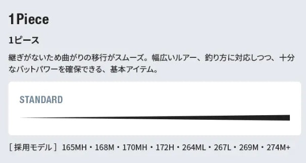 Shimano 22 Bantam 269M (Spinning Grip Joint 2 Piece)