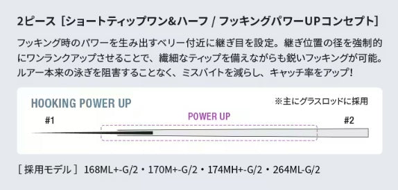 Shimano Bass Rod 22 Bantam 264ML-G/2 (Spinning One and Half 2 Piece)