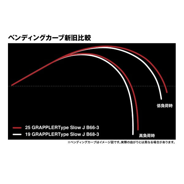 Shimano Offshore Rod 25 Grappler Type Slow J B66-1 (Baitcasting 2 piece / Grip Joint)