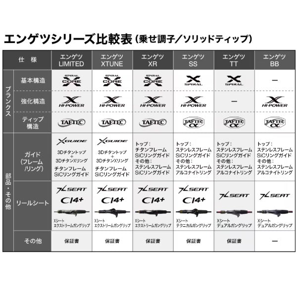 Shimano Offshore Rod 25 Engetsu SS N-B66ML-FS (Baitcasting 2 piece)